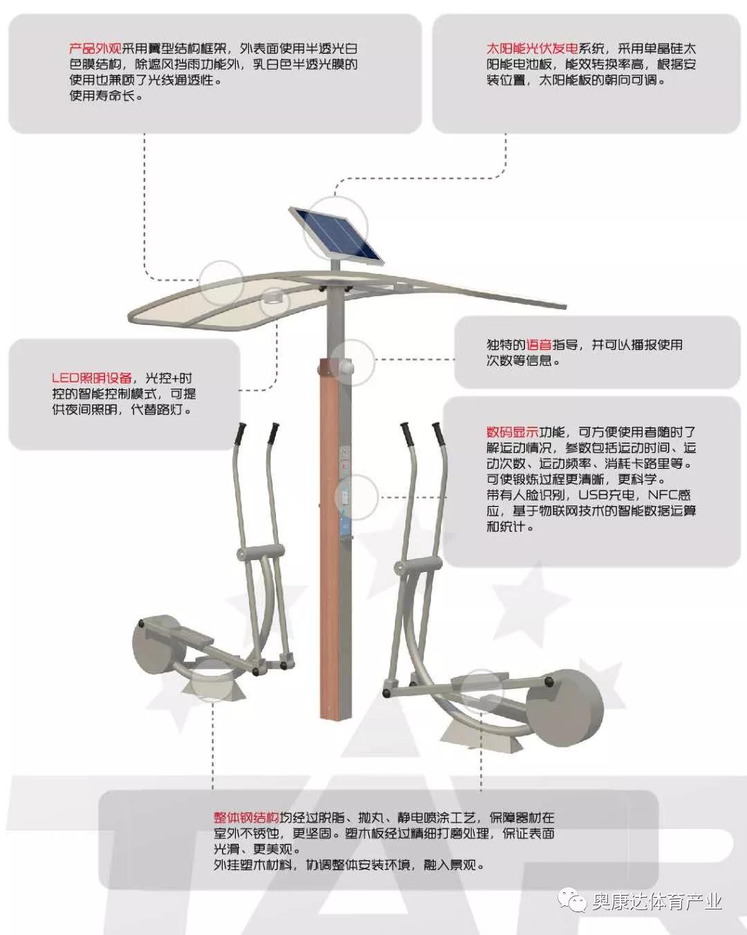 北京j9九游会·真人游戏第一品牌室外二代智能健身器材，第一批通过北京国体世纪质量认证中心（简称“国体认证中心”、NSCC）认证